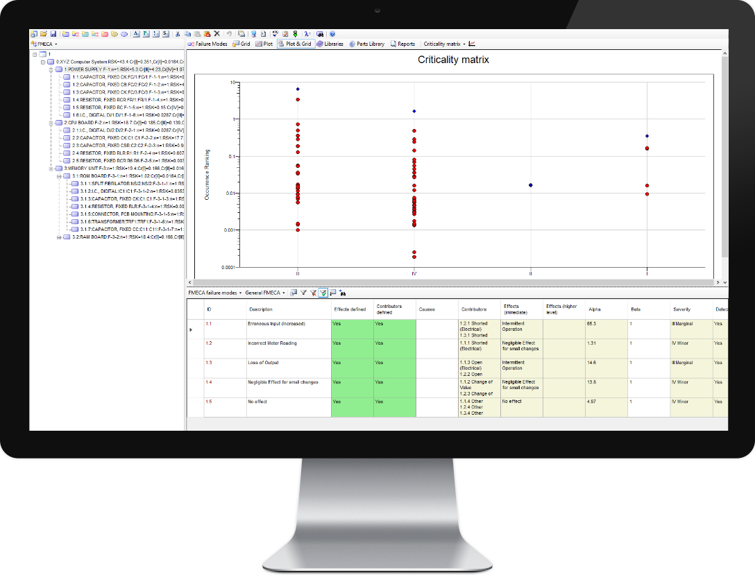 Reliability Workbench - iMicro System